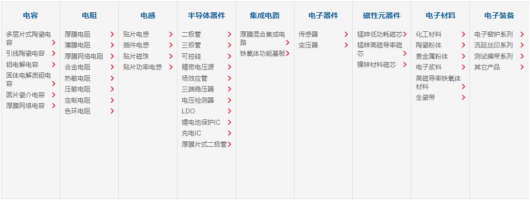 風華產品 風華產品