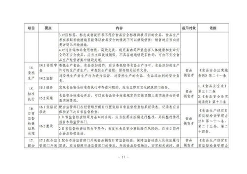 保健食品銷售新規(guī) 不得與藥品混放，市場監(jiān)管總局明確主體責任
